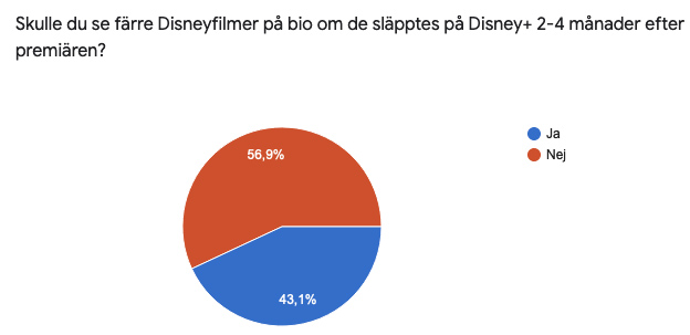 Undersökning