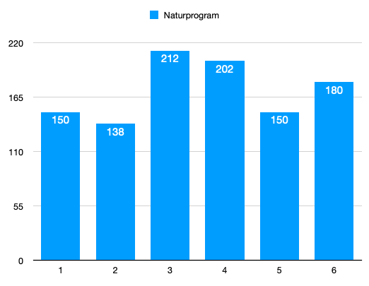 Undersökning