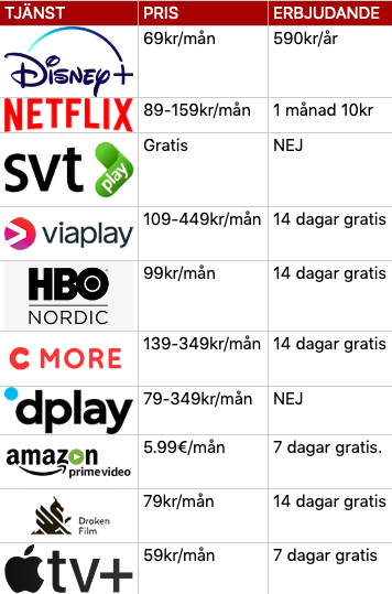 Priser streamingtjänster